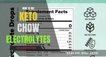 Keto Chow Electrolytes: A Simple How-To Guide