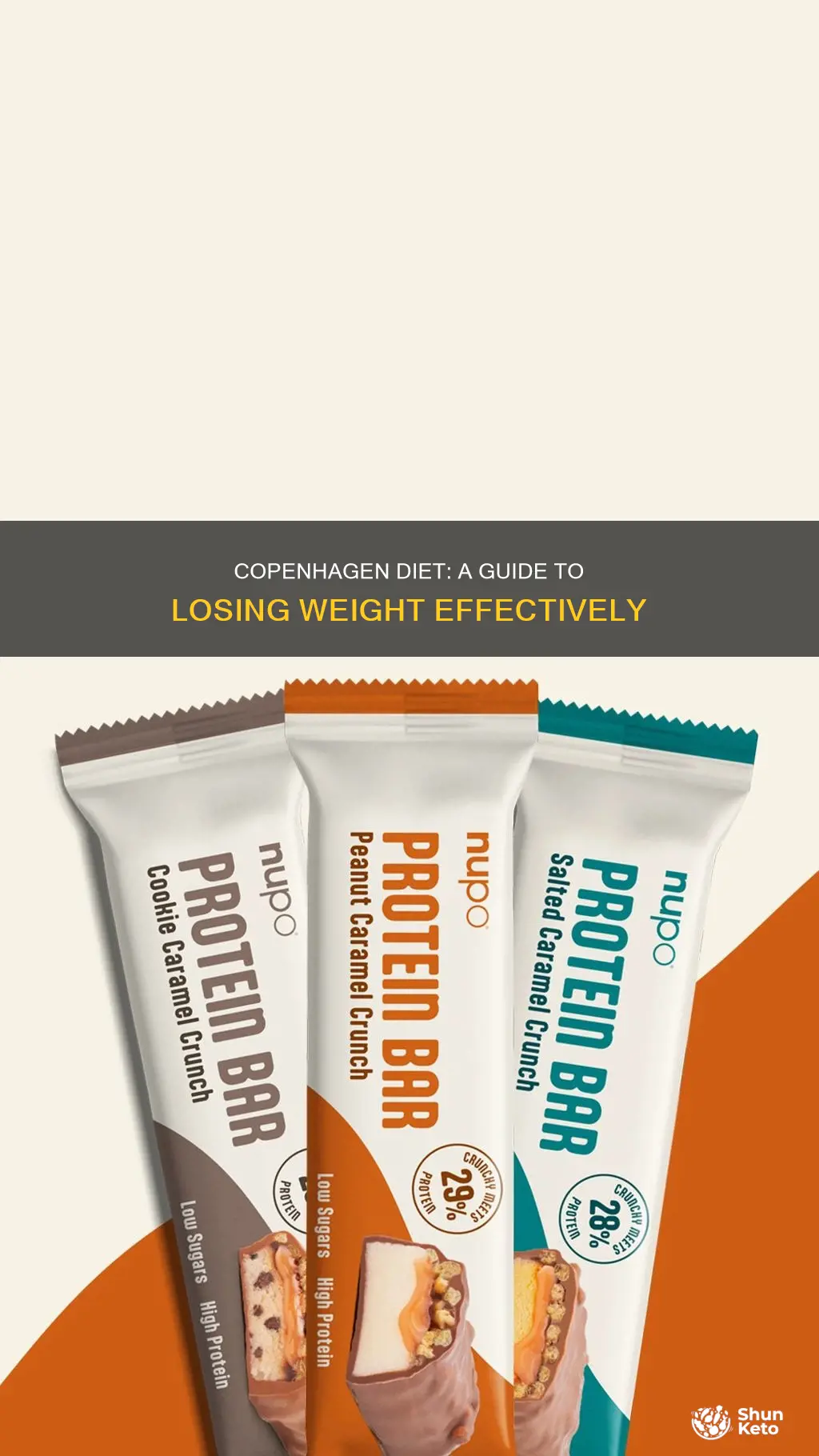 how to use the copenhagen diet