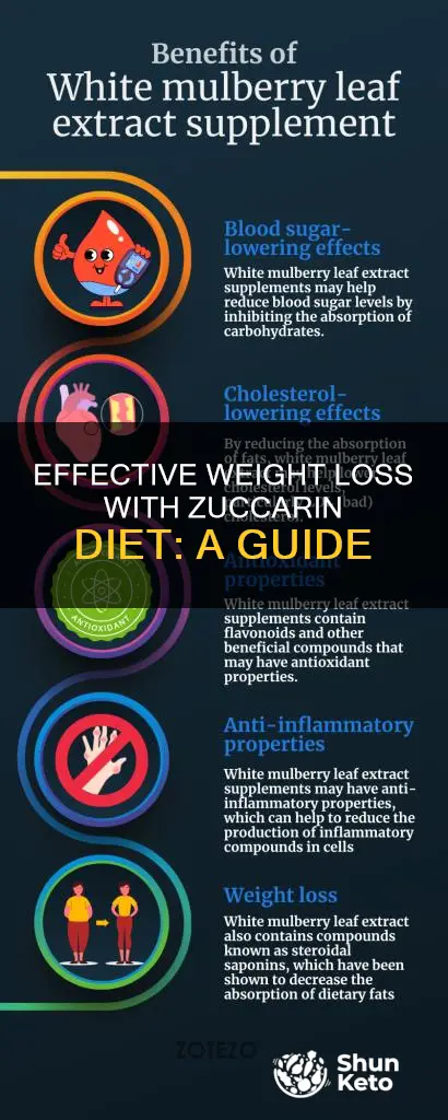how to use zuccarin diet