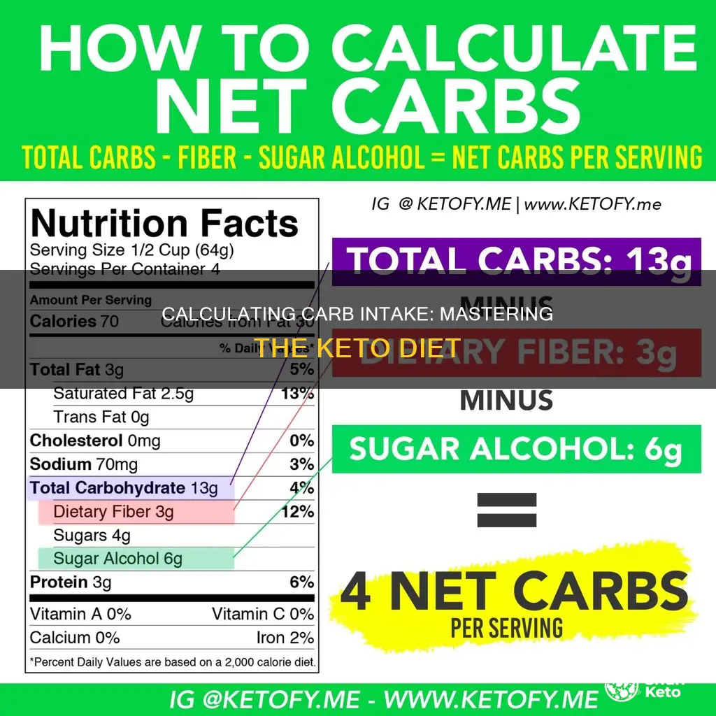 how to work out carbs on keto diet