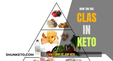 Keto Dieting: Using Clas to Achieve Your Goals