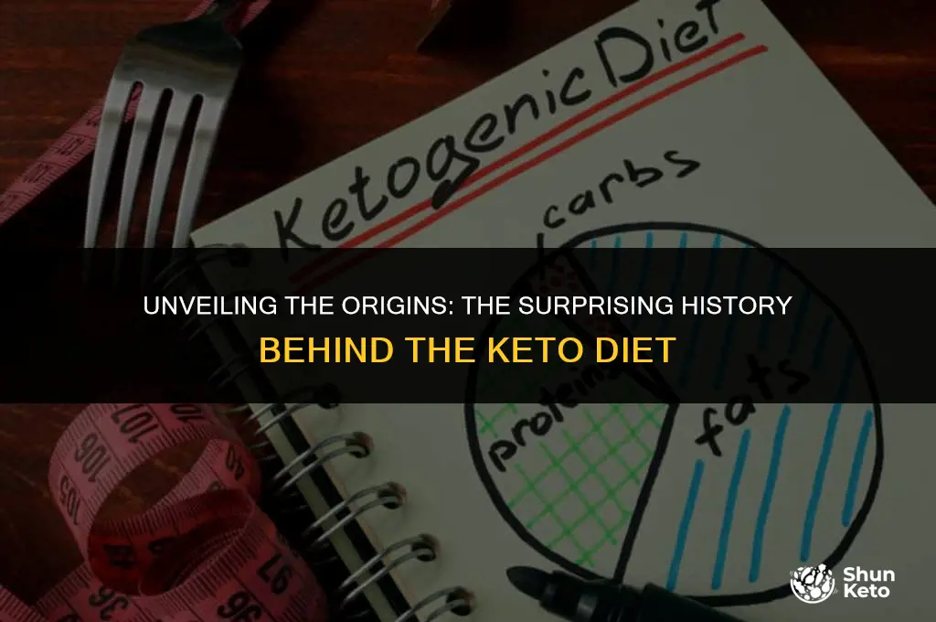 how was keto invented