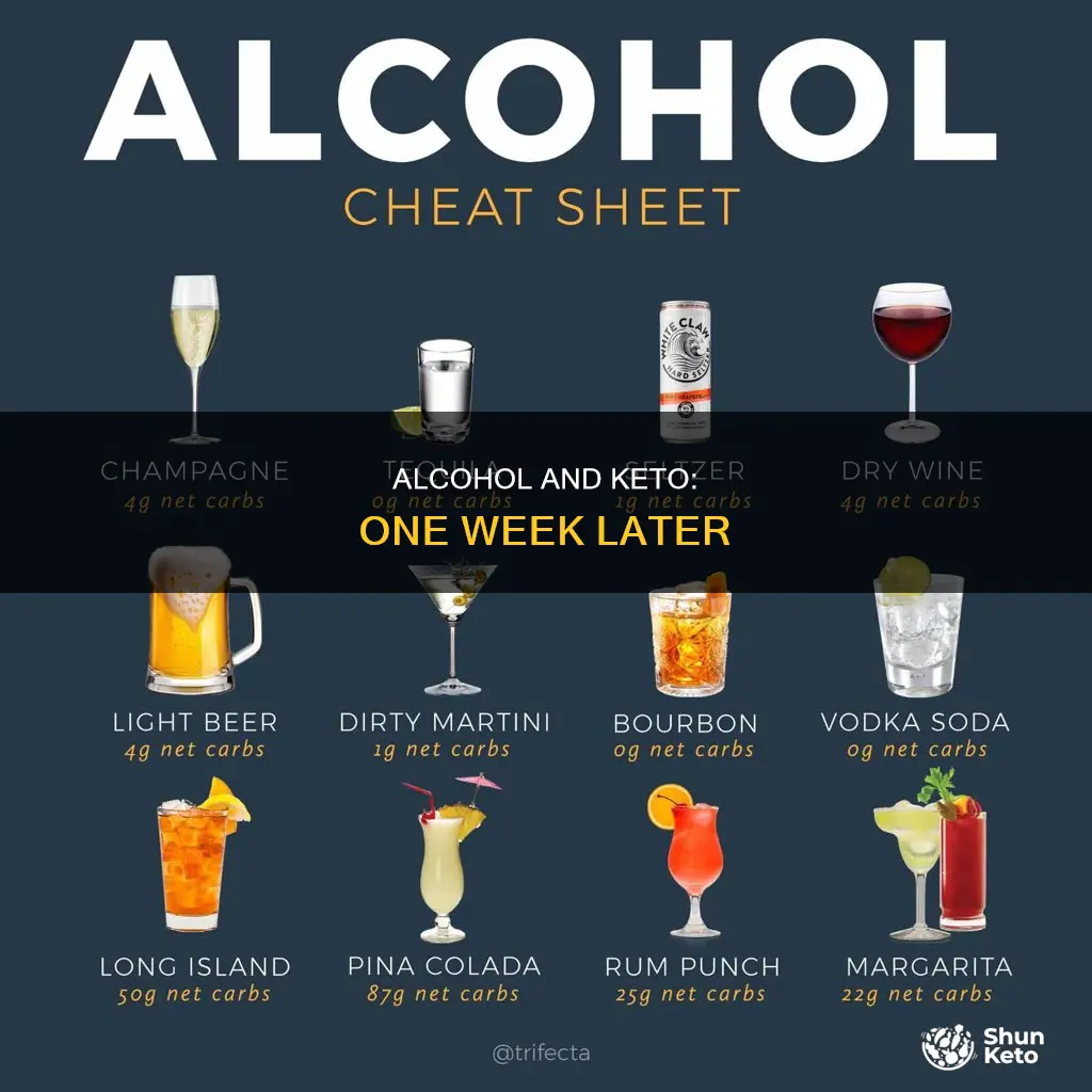 how will alcohol affect me after one week of keto