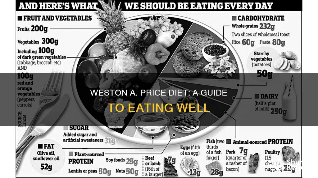 how yo follow weston q price diet