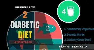 Strictly Managing Type 2 Diabetes with Diet