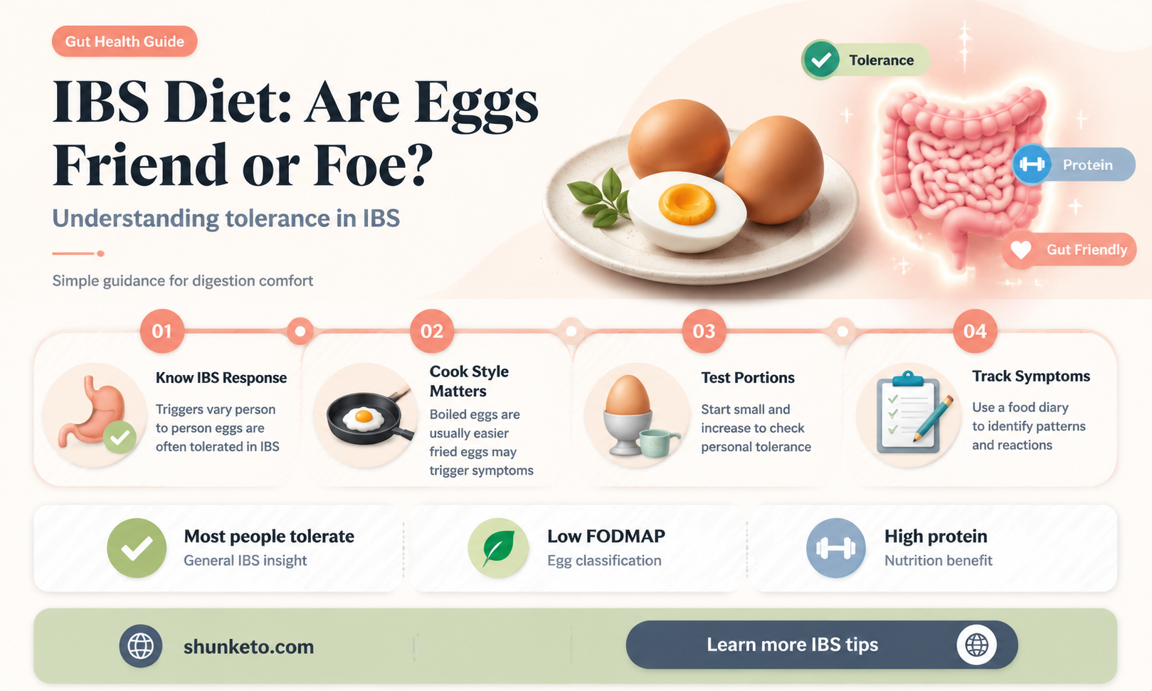 are eggs ok for ibs diet