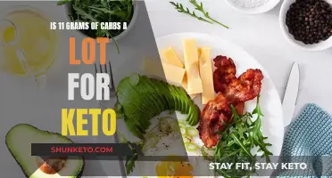 Carbs on Keto: How Much is Too Much?