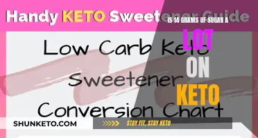 Sugar Intake on Keto: 14 Grams Too Much?