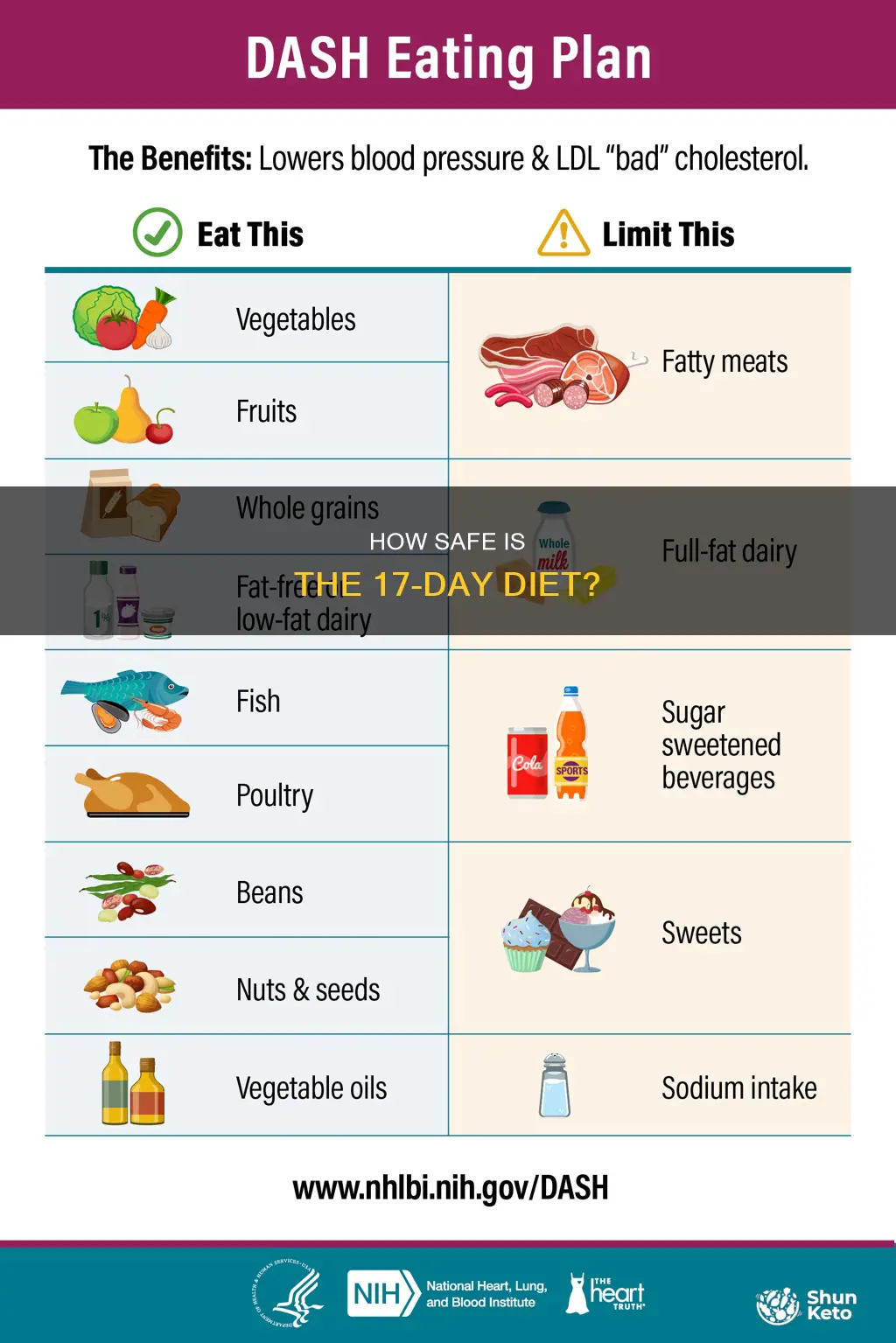 is 17 day diet safe