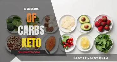 Keto and Carbs: How Much is Too Much?