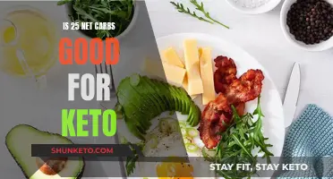 Carb Counting: 25 Net Carbs for Keto Dieters