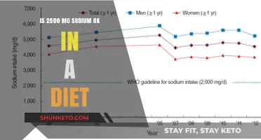 Sodium Intake: Is 2500 mg Safe or Excessive?