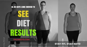 Diet Results: How Long Before Seeing Progress?