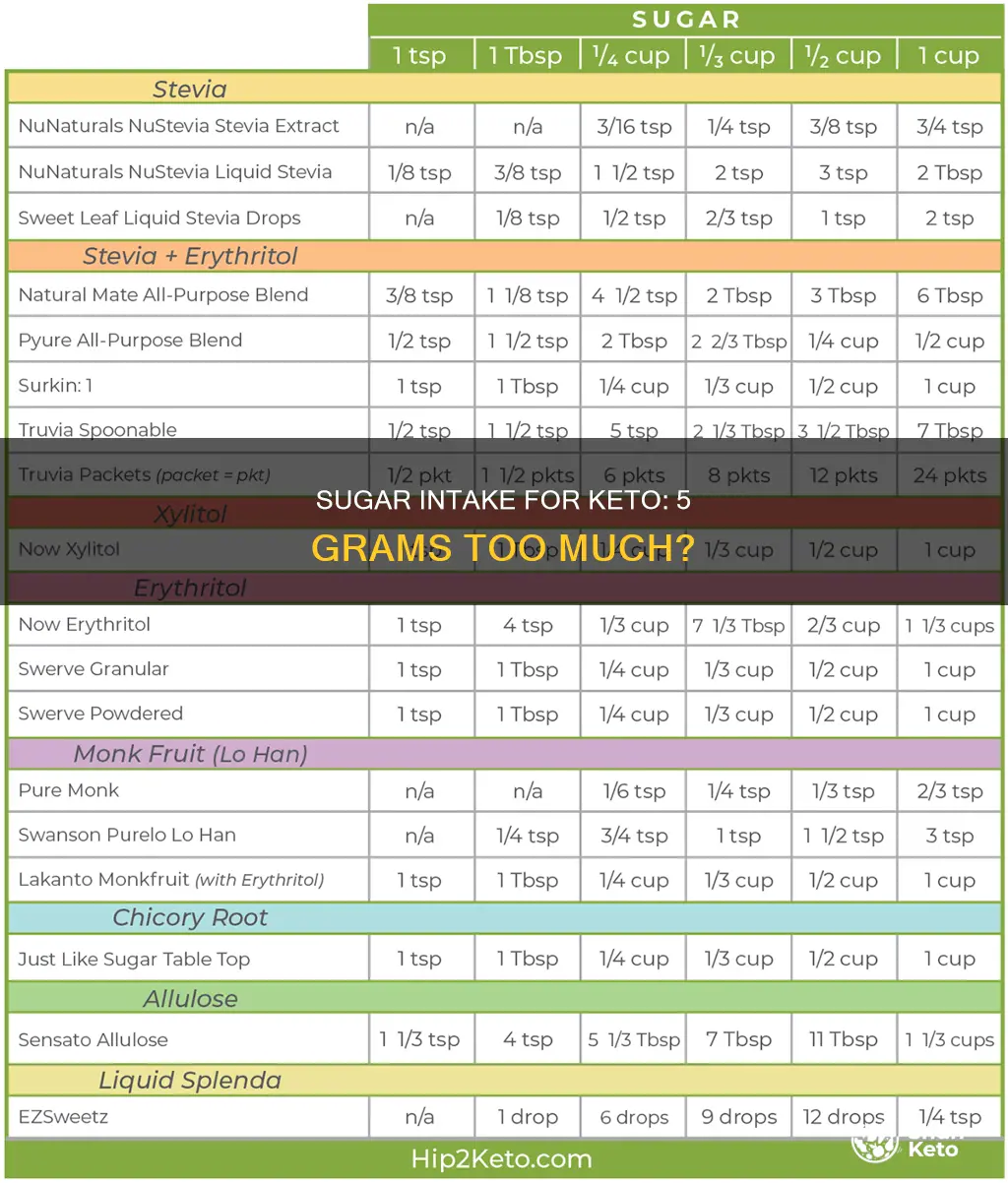 is 5 grams of sugar a lot for keto