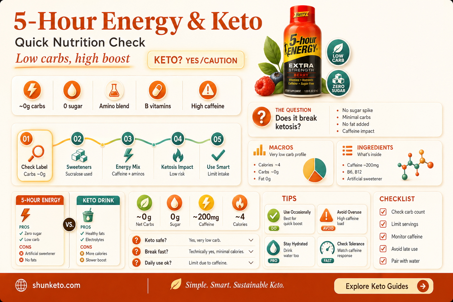 are 5 hour energy keto
