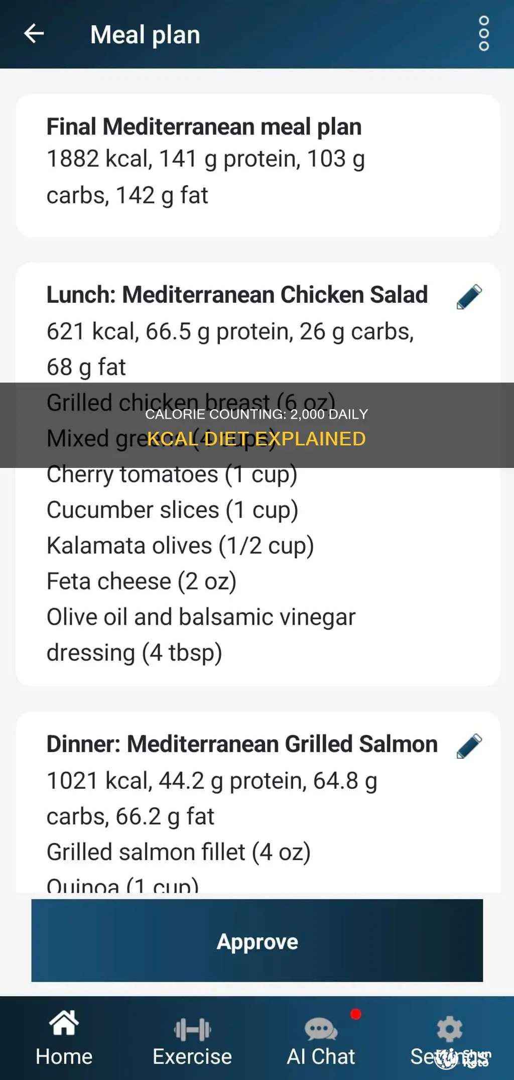 is a 2000 calorie diet in kcal