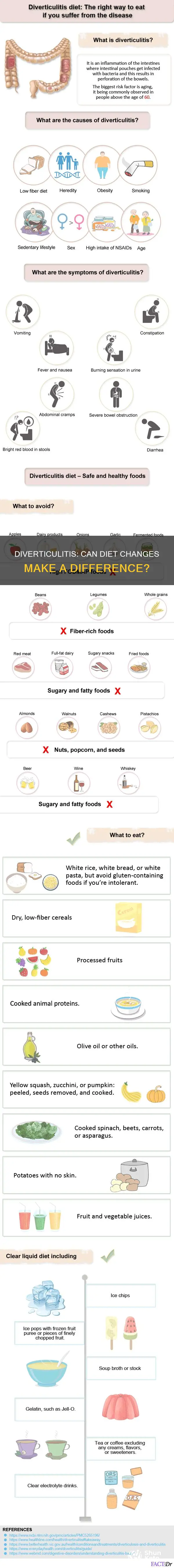 is a diet change always necessary when you have diverticulitis