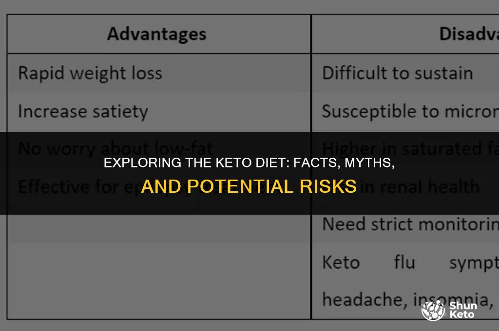 is a keto die