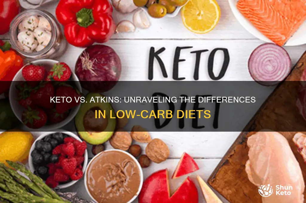 is a keto diet and atkins diet the same