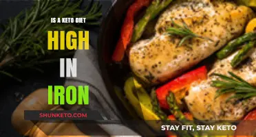 Keto Diet and Iron Intake: Debunking Myths for Optimal Health