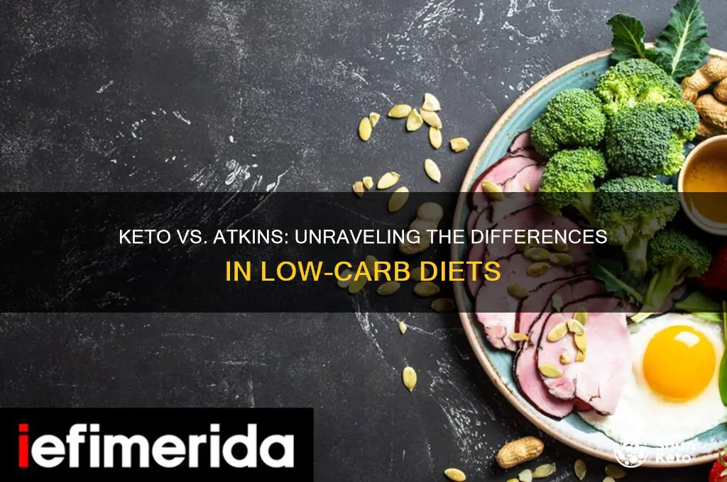 is a keto diet the same as atkins