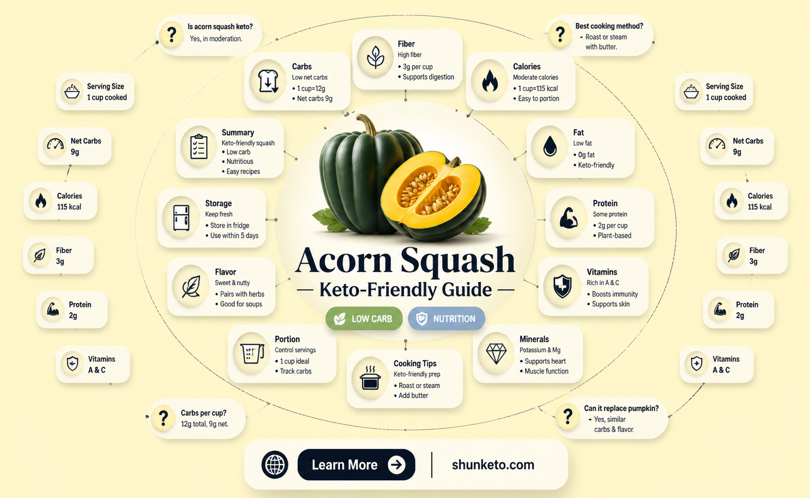 are acorn squash keto