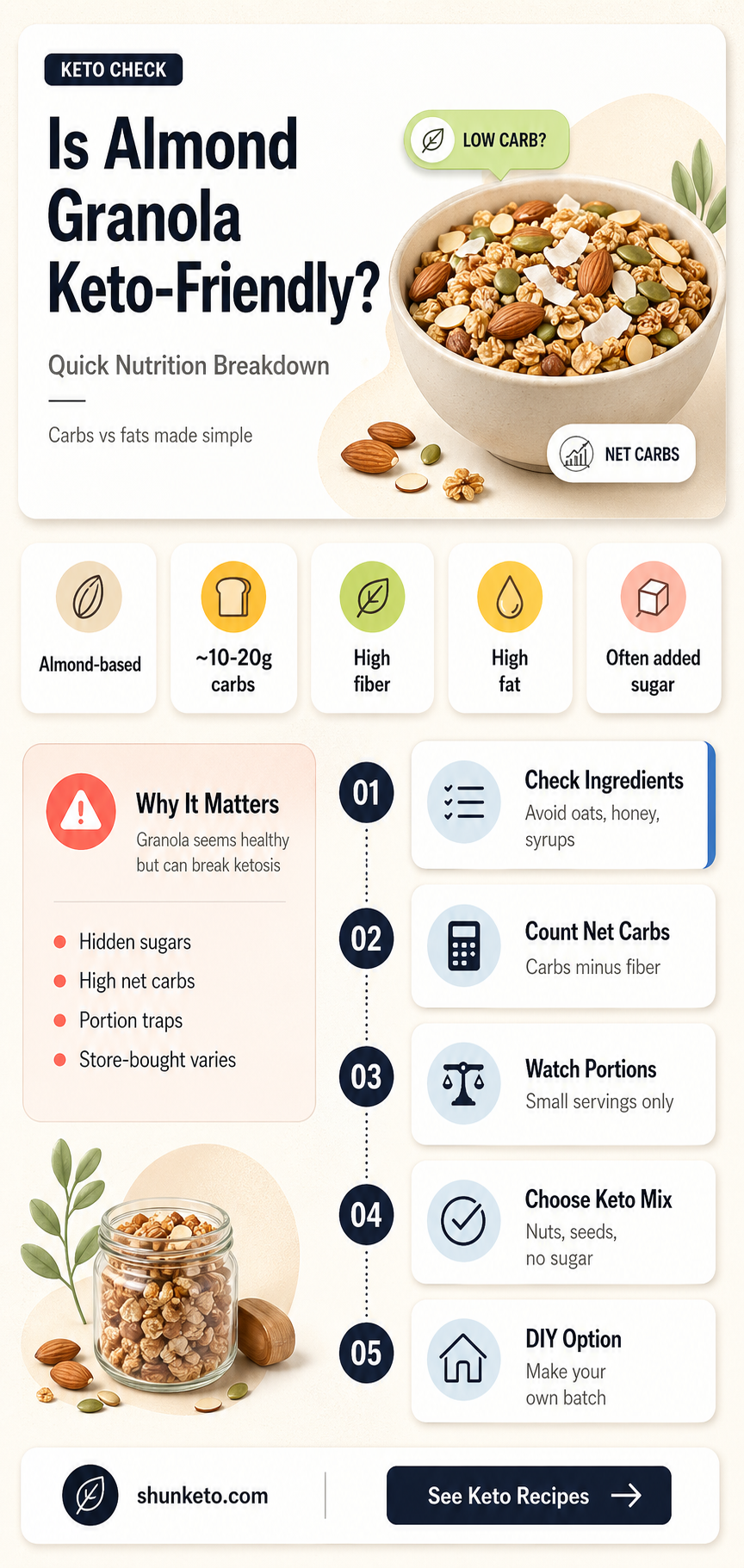are almond granola keto