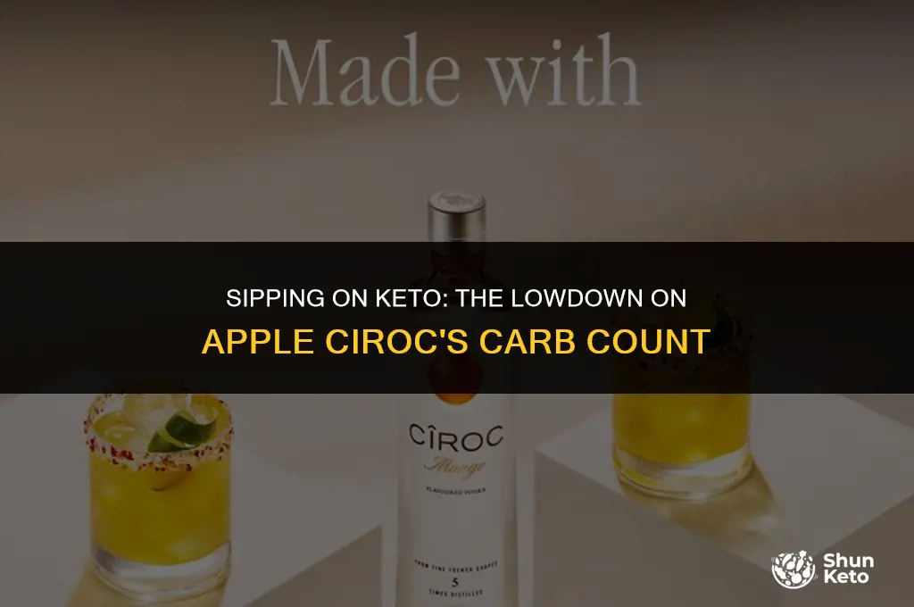 is apple ciroc keto friendly