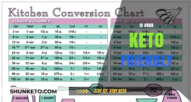 Exploring the Keto Compatibility of Arak: A Comprehensive Guide
