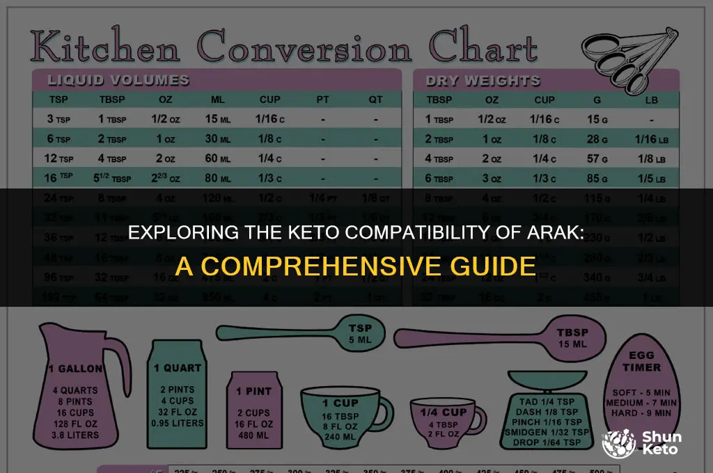 is arak keto friendly