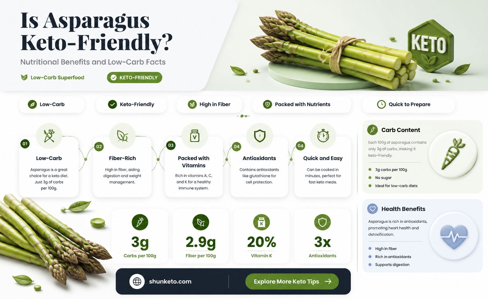 are asparagus keto
