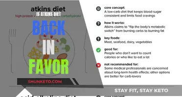 Atkins Diet: Back in Vogue?
