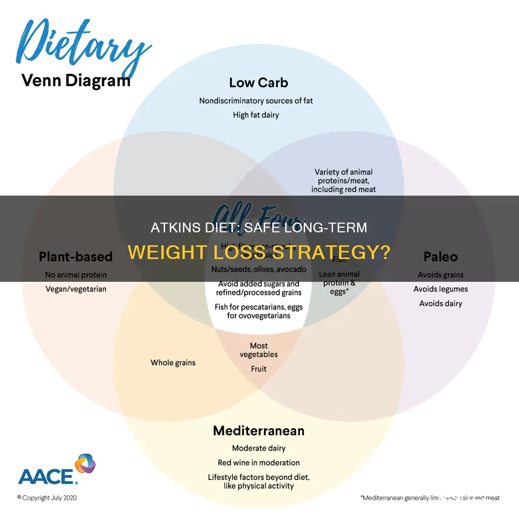 is atkins diet safe long term