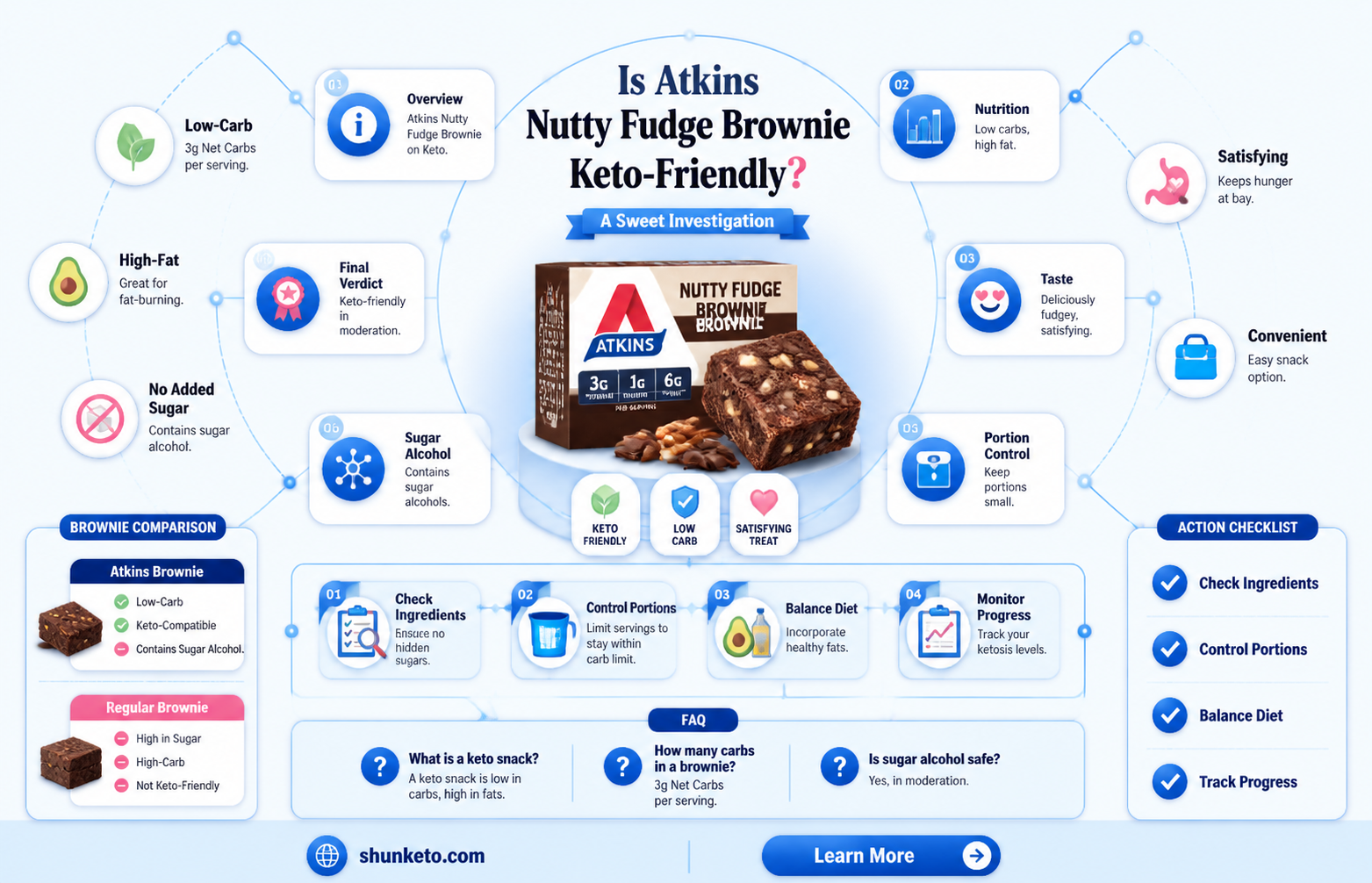 are atkins nutty fudge brownie keto