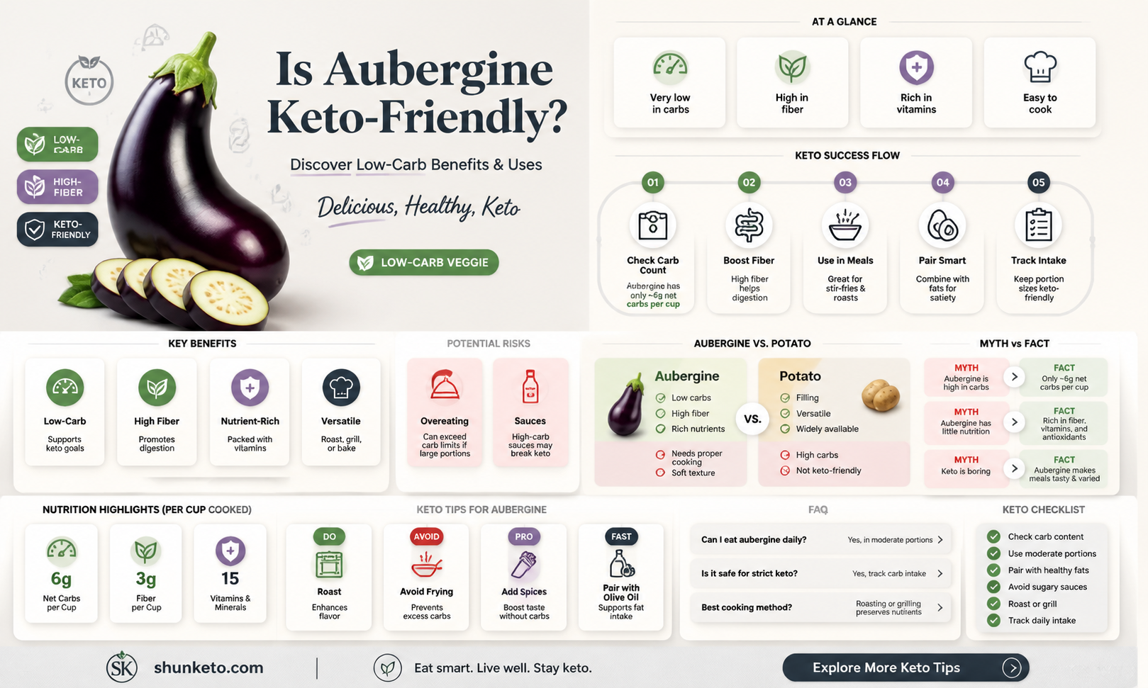 are aubergine keto