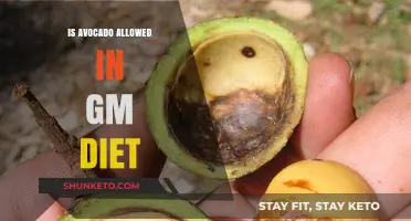 Avocado Consumption: GM Diet-Friendly or Not?