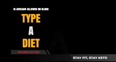 Avocado Benefits for Blood Type A Diet