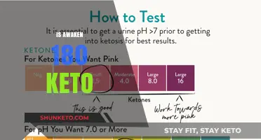 Unveiling the Truth: Is Awaken 180 Keto the Key to Your Health Goals?