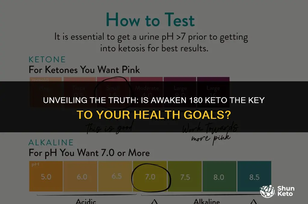 is awaken 180 keto