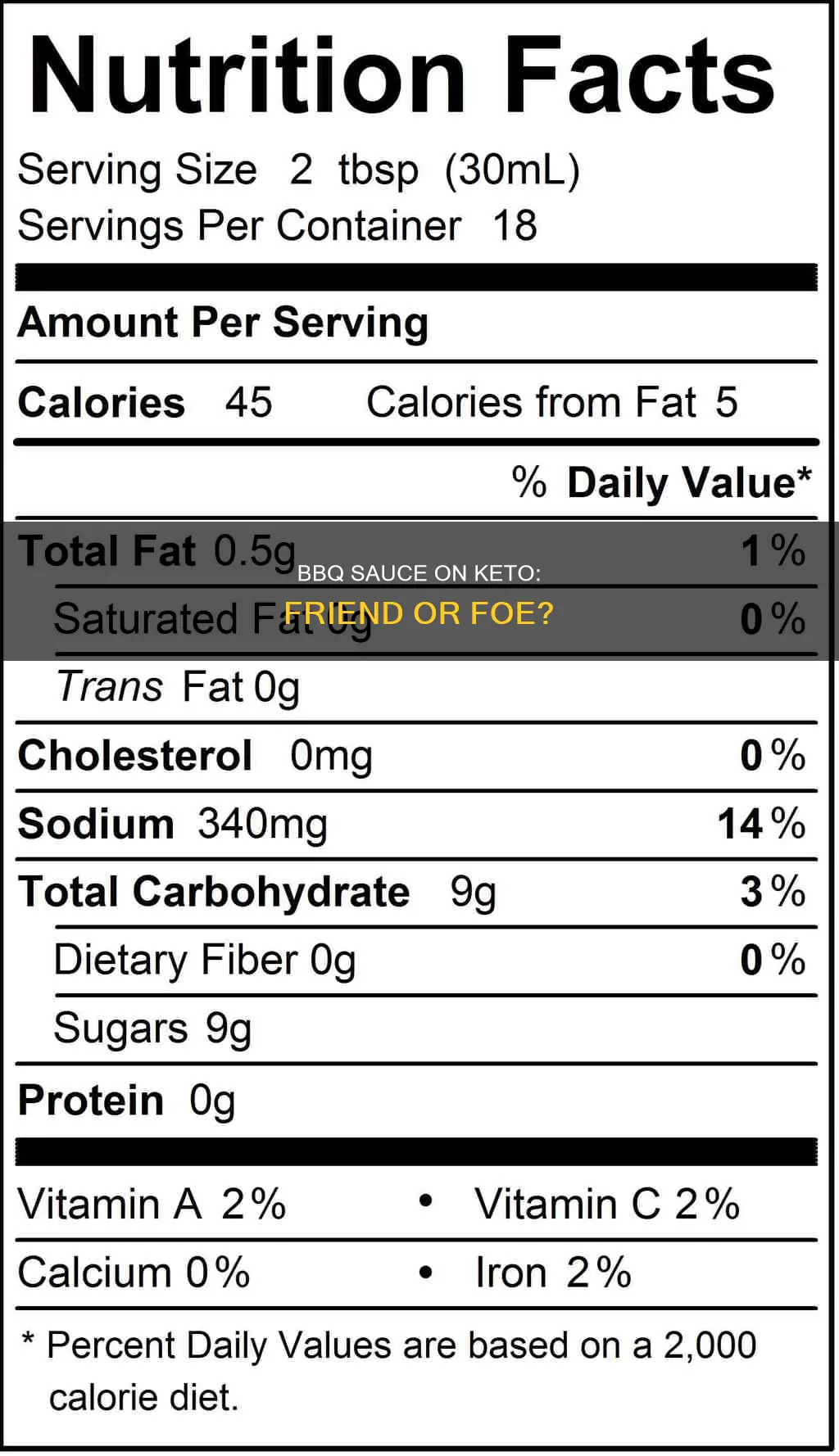 is bbq sauce keto