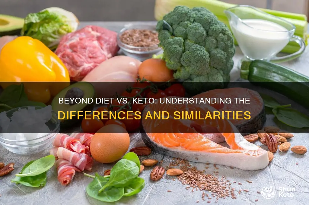 is beyond diet a keto diet
