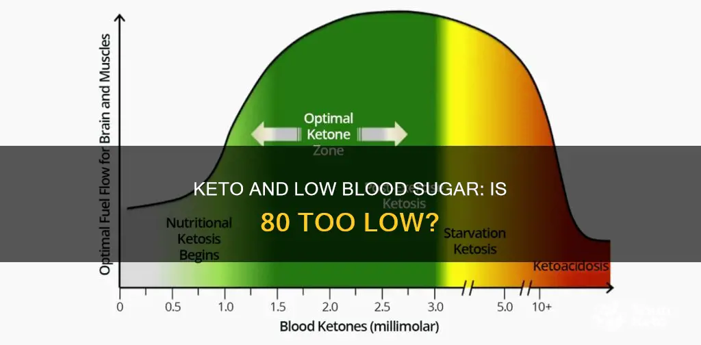 is blood sugar of 80 too low for keto