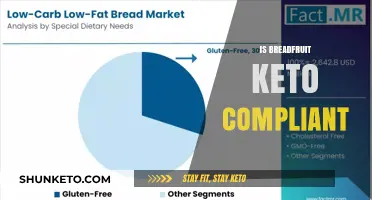 Exploring the Keto Compliance of Breadfruit: A Nutritional Breakdown