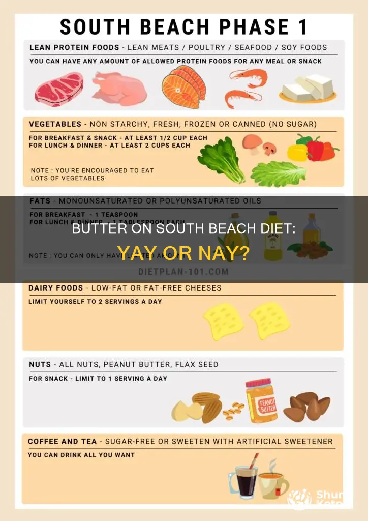 is butter ok on south beach diet