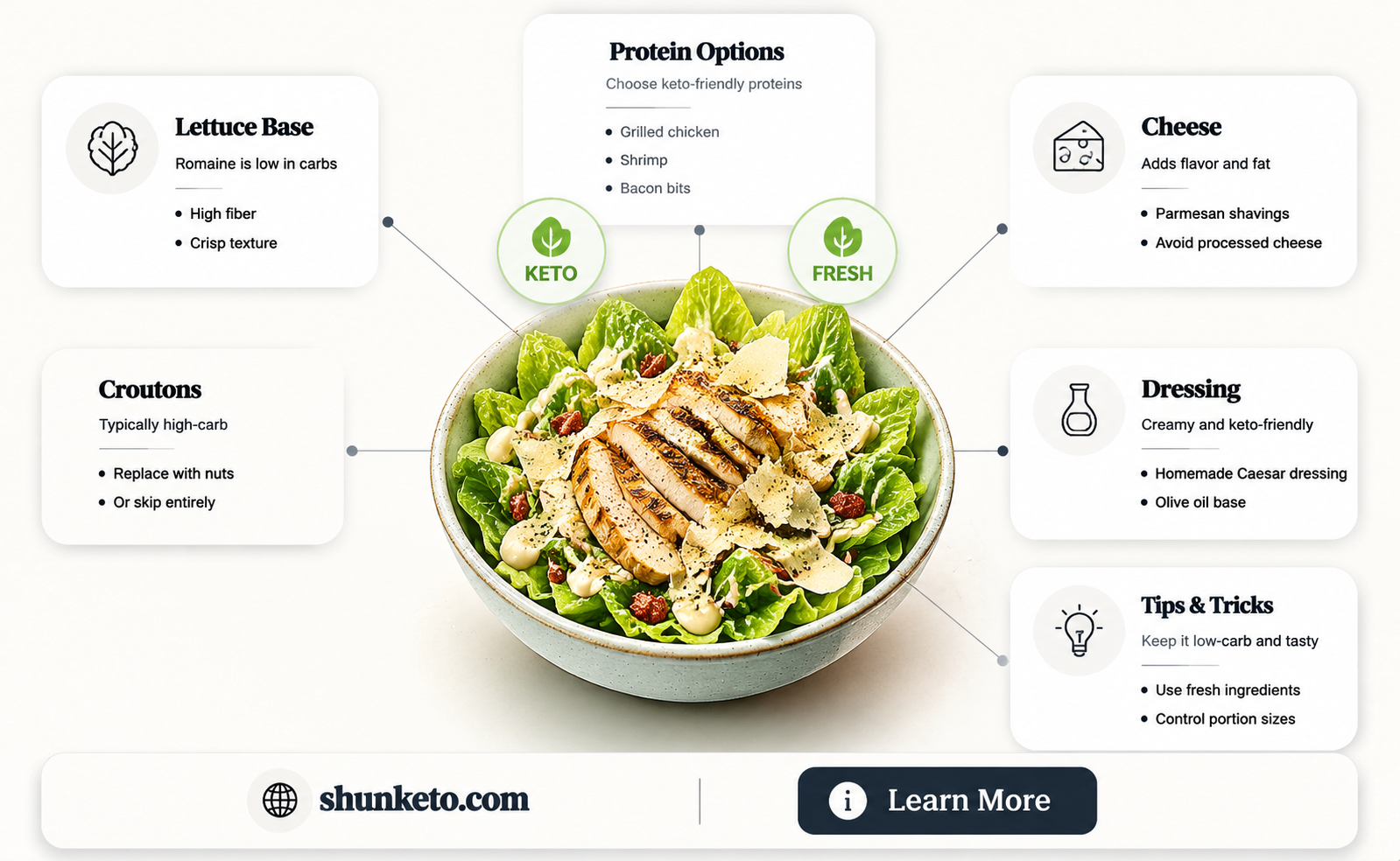 are caesar salads keto