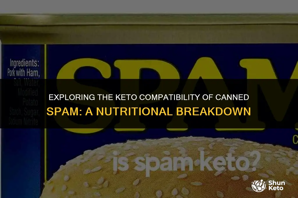 is canned spam keto friendly