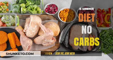 Carnivore Diet: No Carbs, Just Meat?