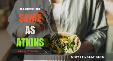 Carnivore vs. Atkins: What's the Difference?