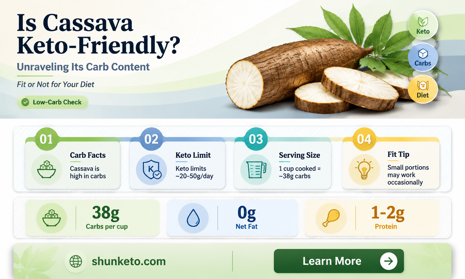 are cassava keto