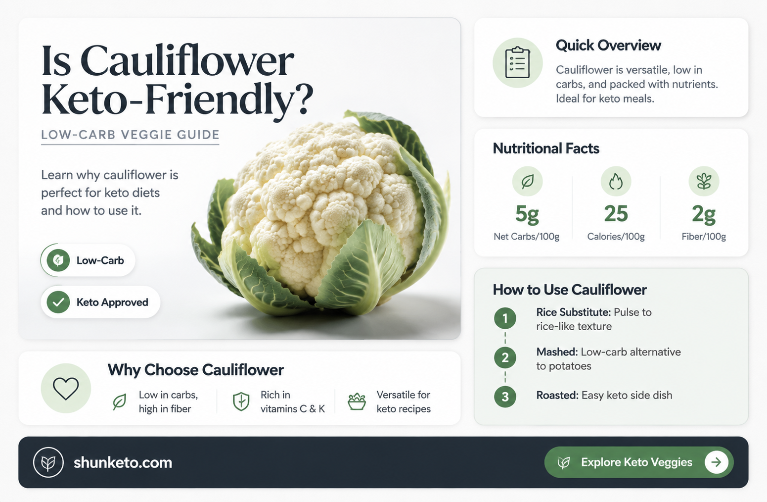 are caliiflower keto